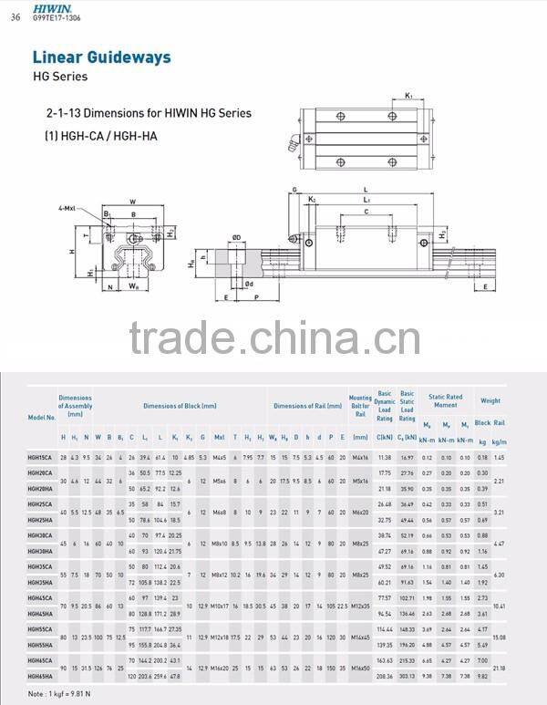 LM rails and blocks hot sells TAIWAN HIWIN