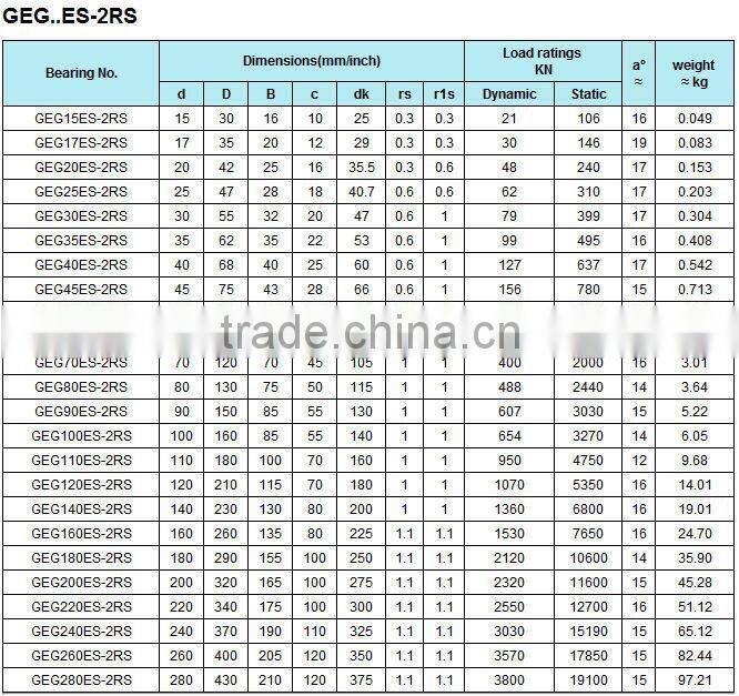 LDK TS16949 Certificated Gcr15 Steel sphercial plain bearings geg100es 2rs