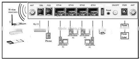 Kasda KW5262 802.11b/g/n Wireless VDSL VoIP Gateway Router 300Mbps 1 FXS Port