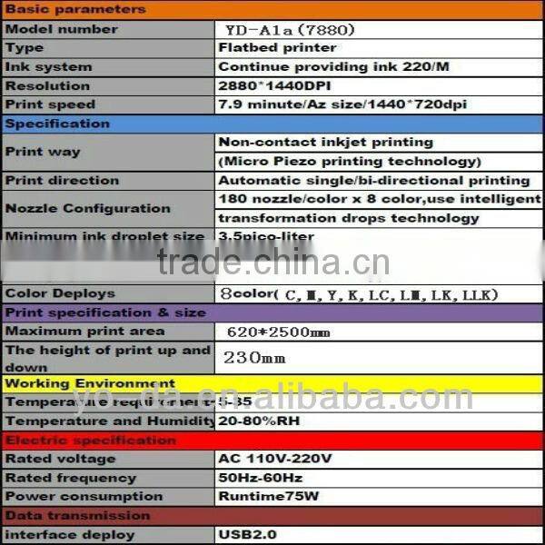 New product !digital acrylic board uv printer with high precision 1 year warranty