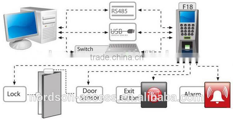 New biometric fingerprint time attendanceTerminal with Printer rfid time attendance terminal FR-F18
