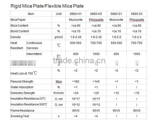 Insulation material Flexible muscotive /flogopite mica tube supplier in china