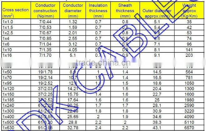 LSZH Fire Rated Cable High Quality Factory Price