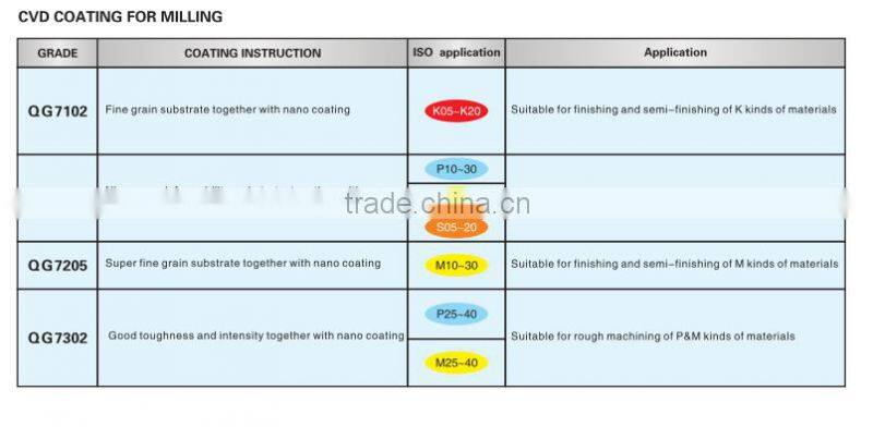Roller Cone Bits Tungsten Carbide Insert made in China
