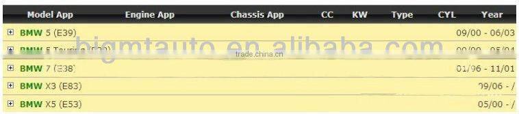 Front Axle Semi-metal Brake Pads for BMW