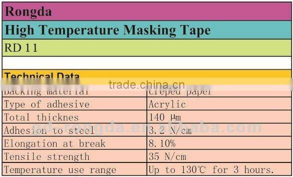 double sided adhesive tape