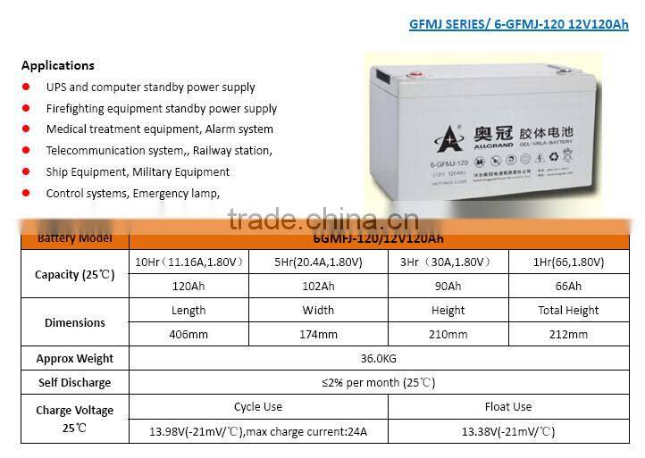 12V120ah Dry Battery for UPS