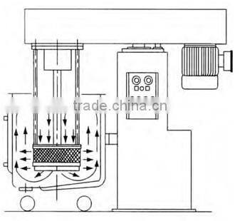 2015 LS Basket Sand mill