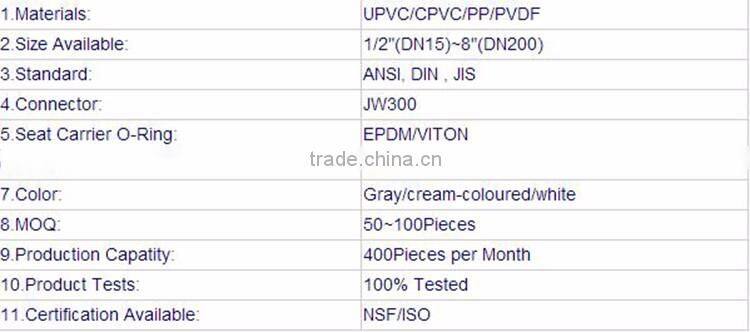 PVC Full Opening Swing Check Valve