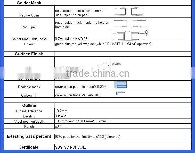 High frenguency switcher power PCB,rogers pcb high frequency