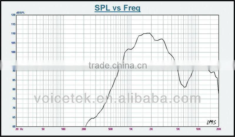 SPH-420S ABS Material good reputation 3" pa midrange speaker /pro audio midbass speaker