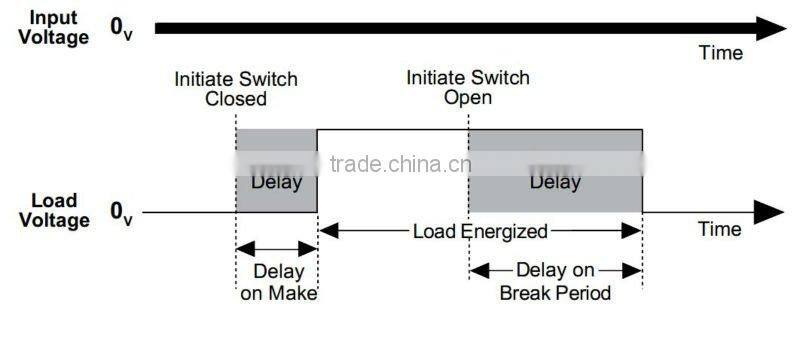 QD-253 post purge timer / off delay timer / time delay 12-390 seconds adjustable