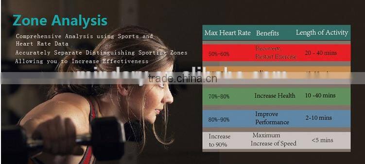 2016 Fitness JW018 Heart Rate Wristband Smart Band Monitor heart Rate Tracker Smartwatch Wearable smart band fitness tracker