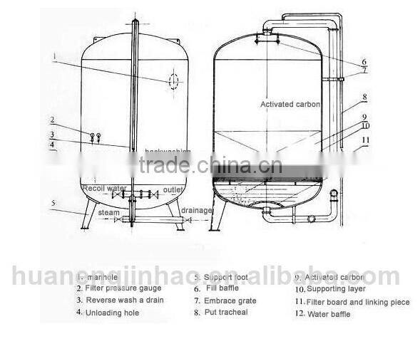 activated carbon filter mask