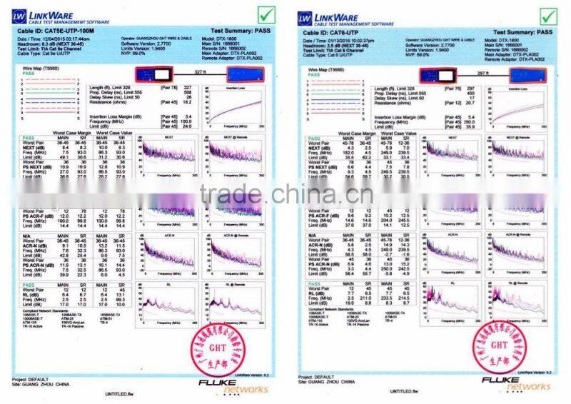 Good price outdoor Cat3 2 pair copper Telephone Cable