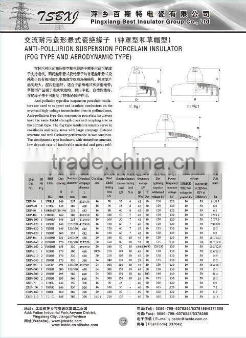 Power transmission line / Porcelain insulators/normal disc type
