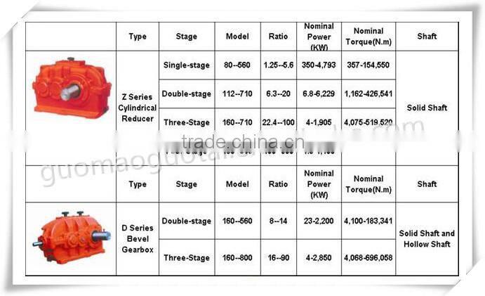 High Efficient Cranes And Hoists ZSY Cylindrical Gear Reducer
