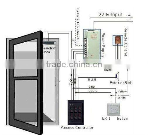 Access control system keypad with small and beautiful appearance