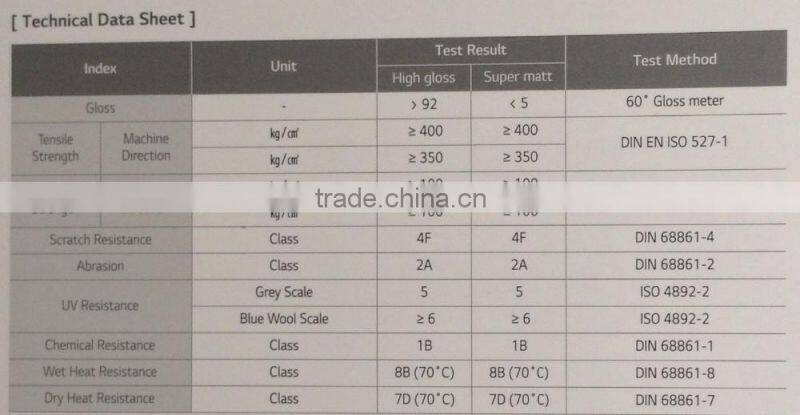 PETG / PET MDF PANELS FOR KITCHEN CABINET DOORS