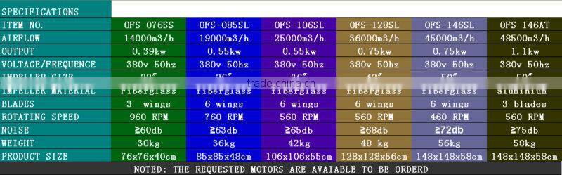 42inch roof top exhaust, roof seald vent for industrial, greenhouse and poultry
