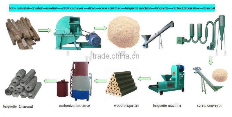 2017 Hot sale pipe type dryer machine for wood sawdust