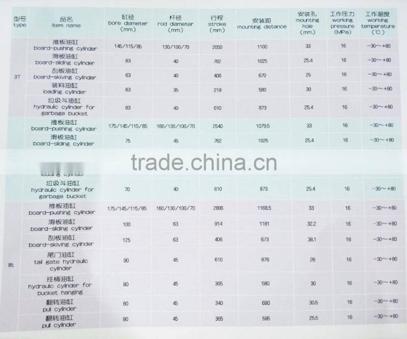 hydraulic cylinder for compression garbage truck