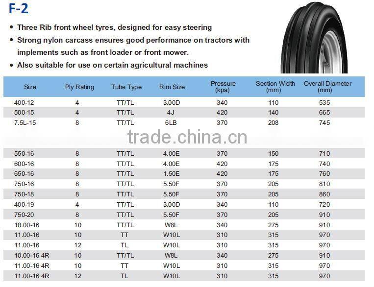 Agricultural tractor tires for TRACTOR steer tires