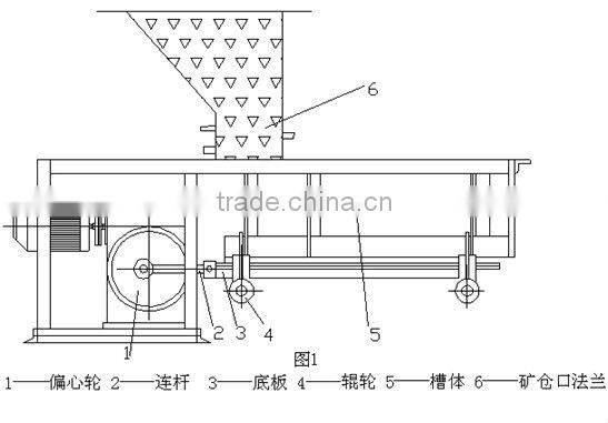 New ore Chute Feeder with nice price on selling