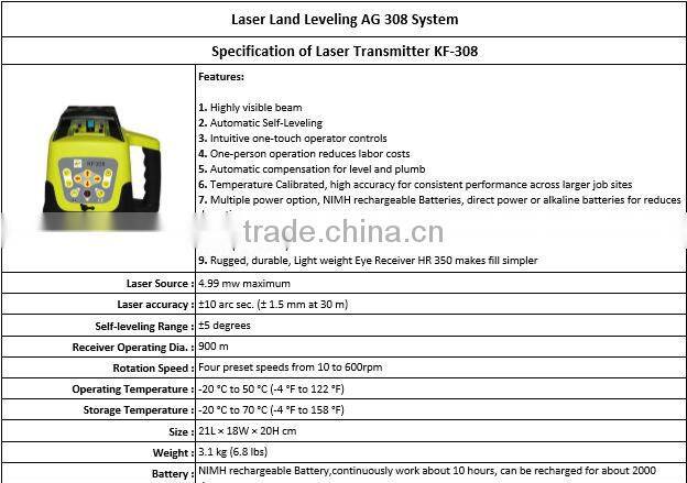 the promotion price of agriculture Land Leveling ag-308