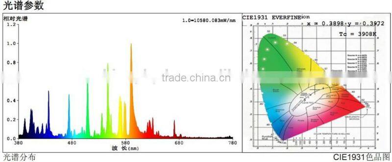 wholesale grow light bulbs,metal halide grow lights, aquariums mh light for grass