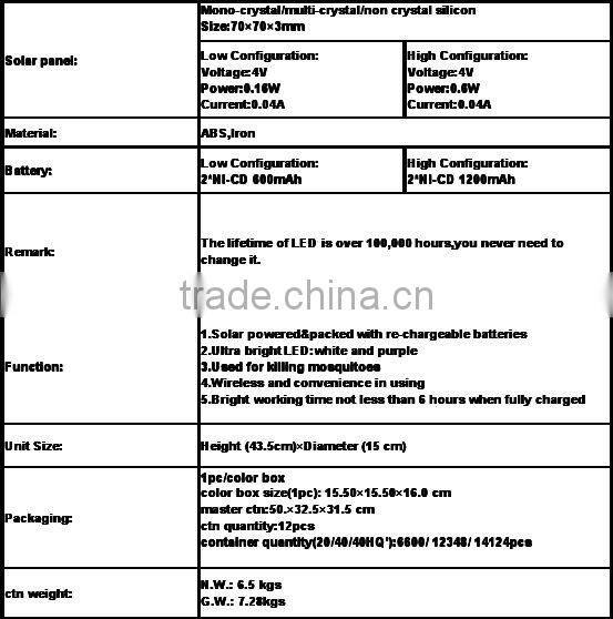 HRS-1016 Green energy-saving Solar mosquito insect killer light with LED lamp