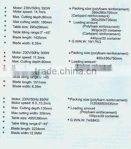 Power machinery--RBS-002 Band Saw (2285)