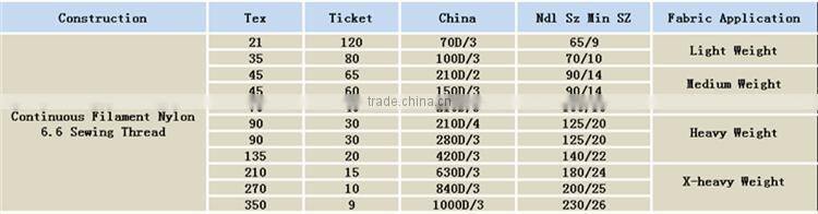 210D/3 tex70 ticket40 Nylon 6.6 stitching sewing thread for leather shoes