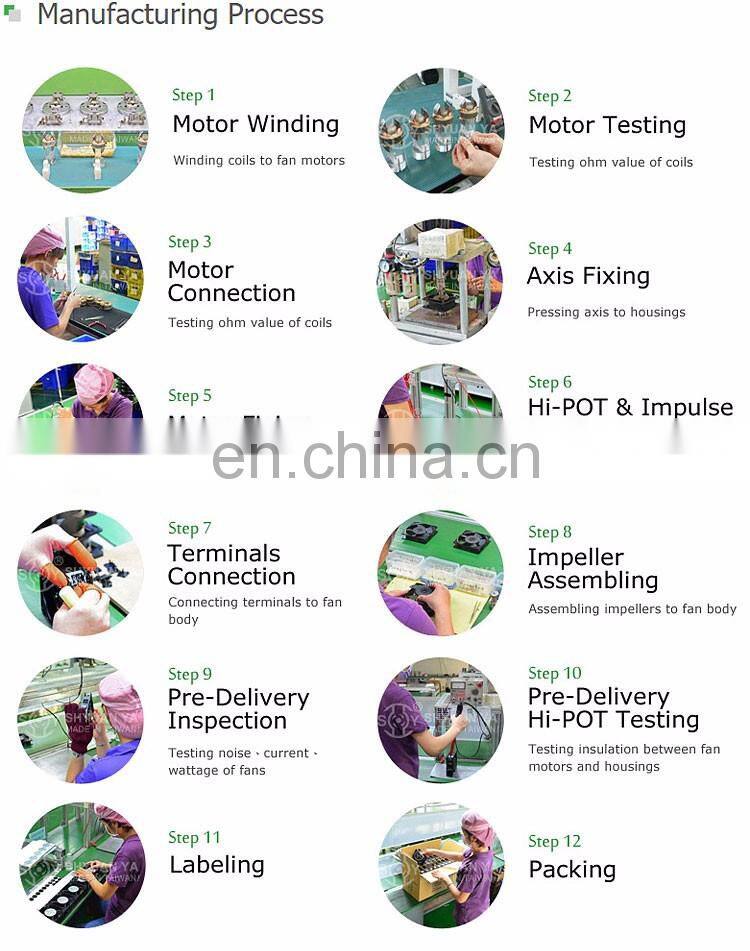 120mm DC The Best Quality Computer Case CPU Cooling Fan