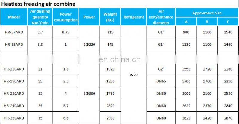 Regenerative heatless desiccant air dryer for Atlas Copco devices