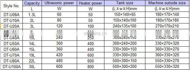 Ultrasonic Tank Cleaner Digital Timer and Heater Series