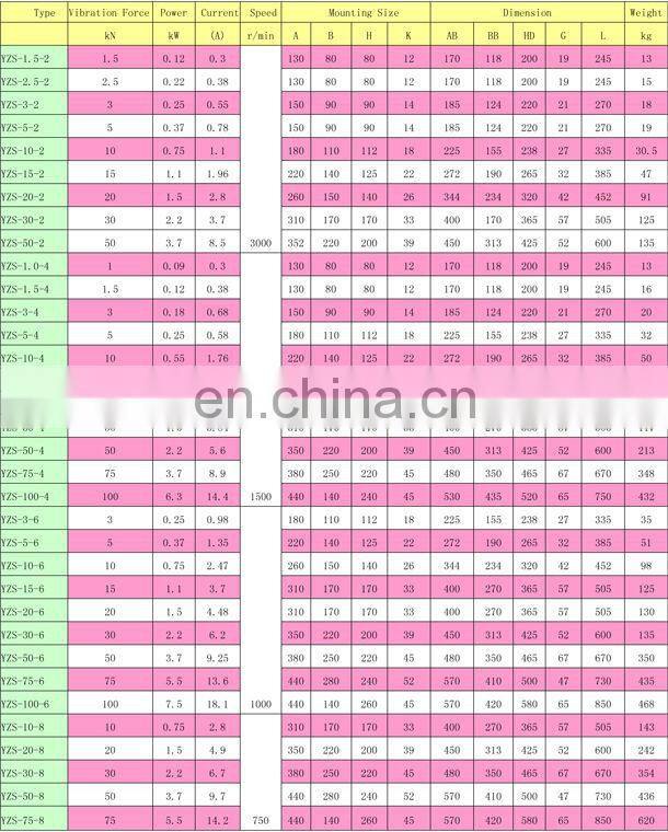 YZS series industrial vibrator motor