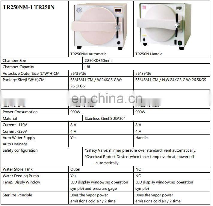 China 18 litter portable pressure autoclave steemsterilizer for dental use