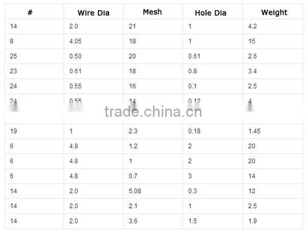 China Famous Factory sell mine sieving mesh