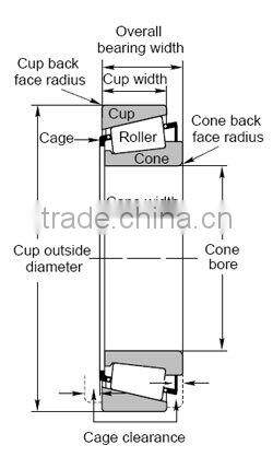 high precision good quality 31307 31308 Ultra-thin taper roller bearing