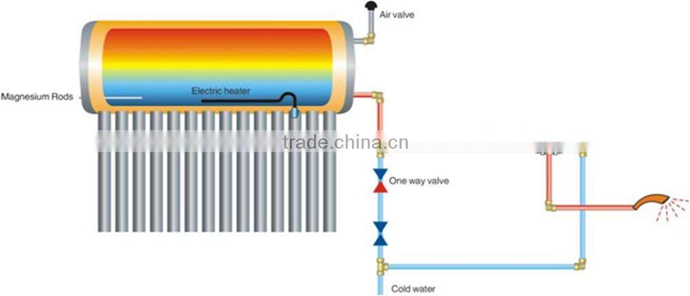 Hot non-pressurized Freestanding how do solar water heaters work