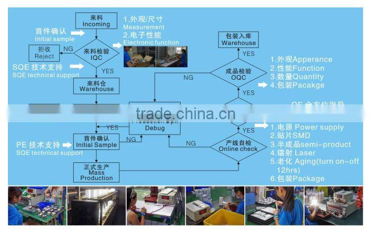 High power UL TUV e40 60 watt led corn lamp