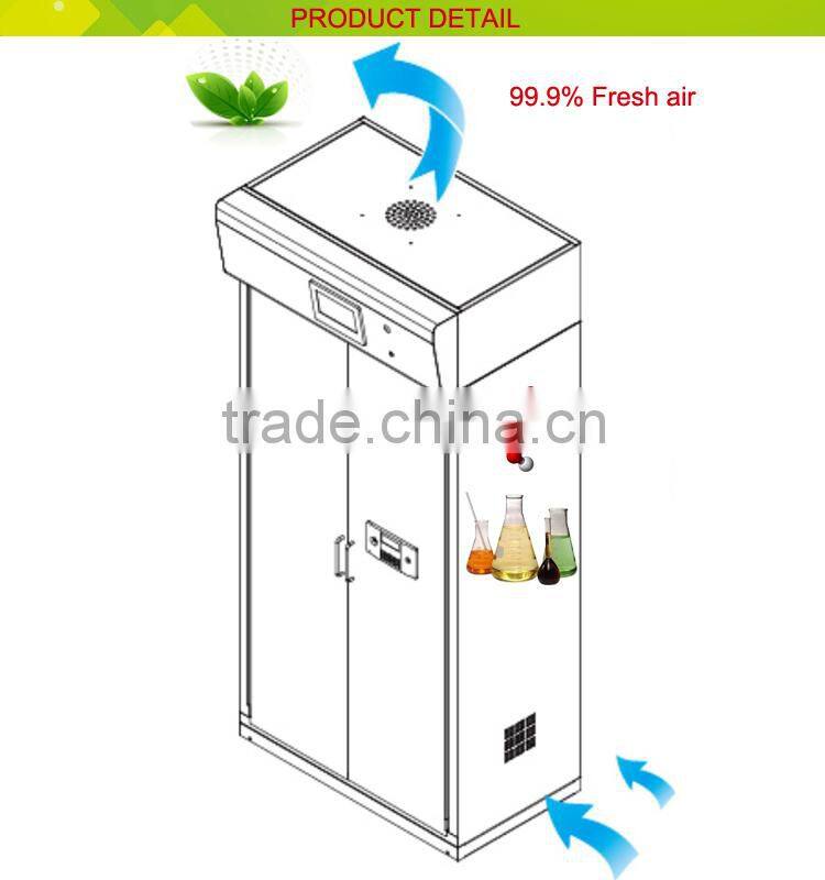 Ductless ventilation Storage Cabinet for Toxic & corrosive Chemicals