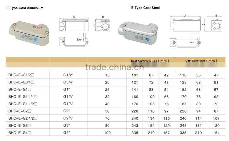 Aluminum Alloy Explosion Proof Conduit Body
