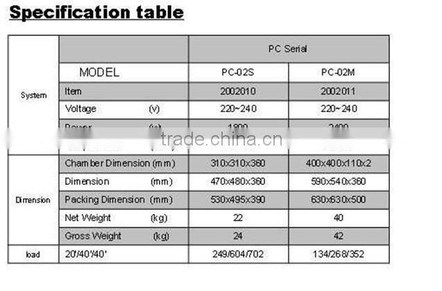 PF-ML-PC02S PERFORNI high heat max.300C aluminum chamber electric oven for home