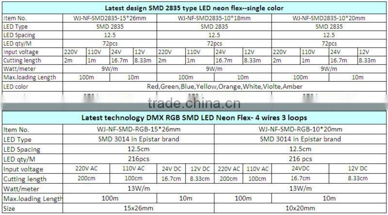 10*20mm SMD2835 SMD5050 12v mini led neon flex light