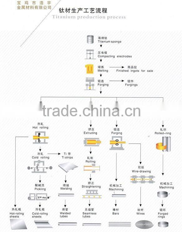Best-price sapphire crystal tungsten crucible
