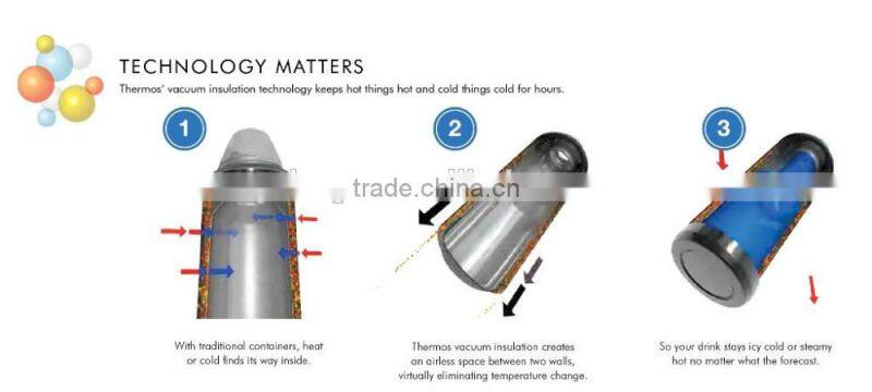 BPA-free Fashion Eco-friendly and 100% Recyclable Double-wall Stainless Steel Thermos Coffee Travel Sport Vacuum Flask