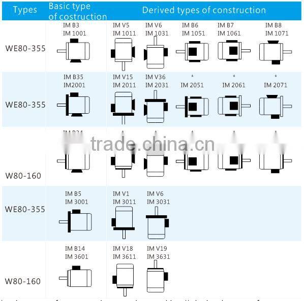 Three Phase High Efficiency Asynchronous Cast Iron Motor