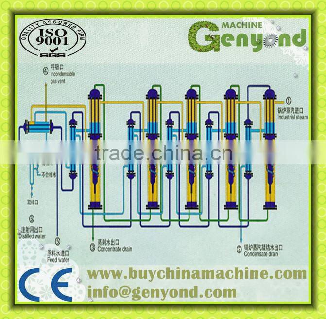 high Efficiency Milk Evaporator